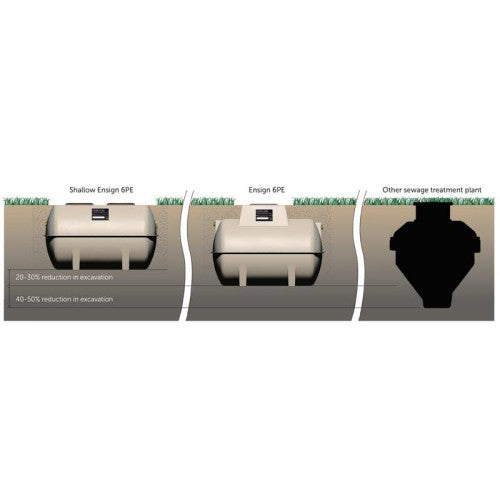 Marsh Ensign: Standard Sewage Treatment Plant - 10PE