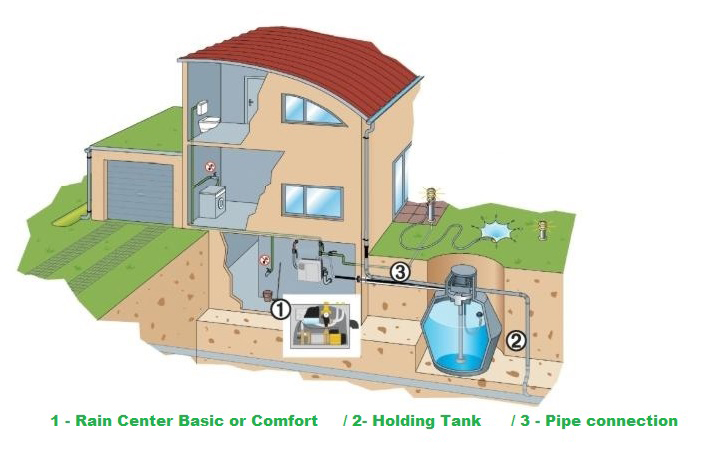 Home Garden Rain Harvesting